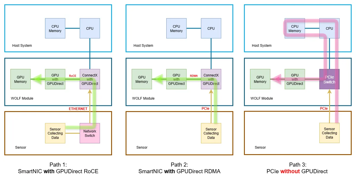 GPUDIRECT_RDMA_ROCE_OPTIMIZED_PATHS