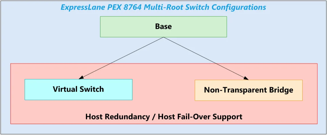 VPX_PCIE_P1_P2_P5_PORT_CONFIGS