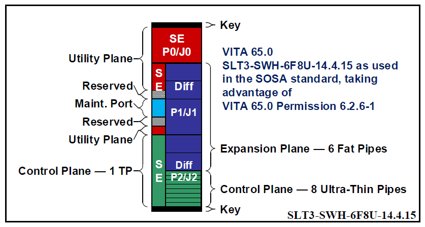14.4.15 Switch slot profile diagram
